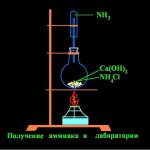 Ammonia obtaining in the laboratory
