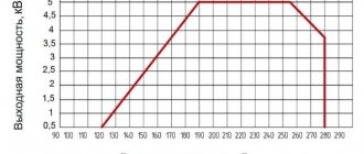 stabilizer graph