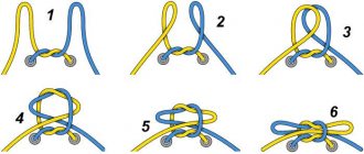 How to tie your shoelaces so they never come undone
