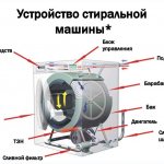 Washing machine design