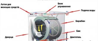Washing machine design